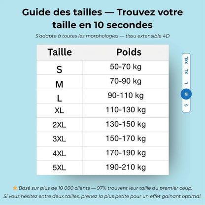 Perdez visuellement 5 à 10 cm de tour de taille